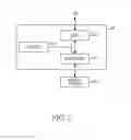 Fig. 03 - Method for determining flooded state and electronic device thereof