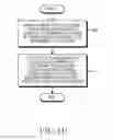 Fig. 07 - Method for determining flooded state and electronic device thereof