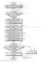 Fig. 08 - Method for determining flooded state and electronic device thereof