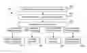 Fig. 01 - Systems and methods for detecting over/under excitation faults