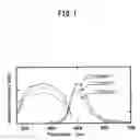 Fig. 02 - Phosphor, production method for the same, and light-emitting device