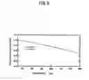 Fig. 09 - Phosphor, production method for the same, and light-emitting device