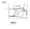 Fig. 05 - Driver for target switching element and control system for machine using the same