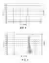 Fig. 07 - Method and system for magnetic actuated mixing