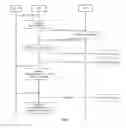 Fig. 02 - Method of communication between IMS nodes