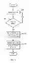 Fig. 04 - Method and system for multichassis link aggregation in-service software update