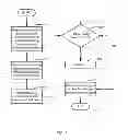 Fig. 06 - Method and system for multichassis link aggregation in-service software update