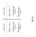 Fig. 08 - Method and system for multichassis link aggregation in-service software update