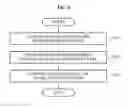 Fig. 07 - Method and apparatus for reducing wireless traffic by controlling management frame in wireless local area network (WLAN)