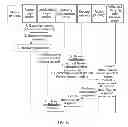 Fig. 09 - Method for selecting bearer mode, packet gateway, and policy and charging rule function entity