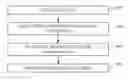 Fig. 01 - Flow based packet manipulation congestion control
