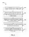 Fig. 07 - Virtual enhanced transmission selection (VETS) for lossless ethernet