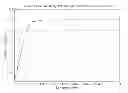 Fig. 01 - SYSTEMS AND METHODS FOR TV WHITE SPACE SPECTRUM SENSING
