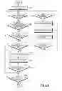 Fig. 12 - Apparatus and method for optimizing data-path in mobile communication network