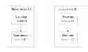 Fig. 01 - Wireless communication method for transmitting message to slave devices from master devices