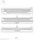 Fig. 32 - Systems and methods for backwards-compatible preamble formats for multiple access wireless communication