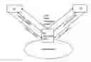 Fig. 01 - Bearer service in communications