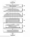 Fig. 01 - METHOD AND APPARATUS FOR SCHEDULING VIDEO TRAFFIC IN WIRELESS COMMUNICATION SYSTEM