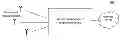 Fig. 01 - Resource sharing among multiple service providers in a wireless network cloud