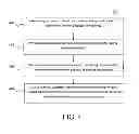 Fig. 03 - Resource sharing among multiple service providers in a wireless network cloud