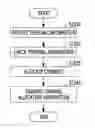 Fig. 01 - APPARATUS AND METHOD FOR ALLOCATING CHANNELS IN COMMUNICATION SYSTEM