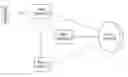 Fig. 01 - Method and system for managing terminal group