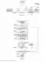 Fig. 04 - Efficient fairness allocation in powerline CSMA/CA protocols