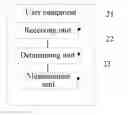 Fig. 01 - Method and apparatus for processing receive/transmit transition time of user equipment