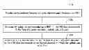 Fig. 01 - Method, apparatus, and system for implementing data scheduling