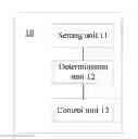 Fig. 01 - Method and apparatus for controlling serving grant of user terminal of neighboring cell