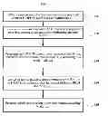 Fig. 01 - Data transmission method, base station, and user equipment