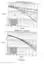 Fig. 06 - Control and data signaling in SC-FDMA communication systems