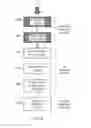 Fig. 05 - Telecommunications systems and methods for machine type communication