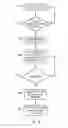 Fig. 08 - Telecommunications systems and methods for machine type communication