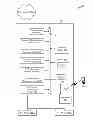 Fig. 01 - Precoder resource bundling information for interference cancellation in LTE