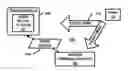 Fig. 01 - Device beacon for communication management for peer to peer communications