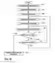 Fig. 13 - Device beacon for communication management for peer to peer communications