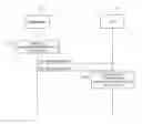 Fig. 01 - Homogeneous circuit switched voice support indication in a mobile network