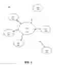 Fig. 02 - Personal area network apparatus
