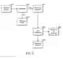 Fig. 06 - MODEL FOR MANAGING THE PROCESSES AROUND THE BROADCASTING OF PHONE CALLS AND TEXT MESSAGES TO GROUPS OF PEOPLE