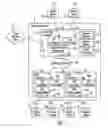 Fig. 02 - Processing requests for services in a service request at a receiving controller and processing controller in a switch