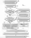 Fig. 04 - Processing requests for services in a service request at a receiving controller and processing controller in a switch