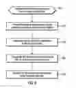 Fig. 05 - Processing requests for services in a service request at a receiving controller and processing controller in a switch