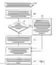 Fig. 06 - Processing requests for services in a service request at a receiving controller and processing controller in a switch