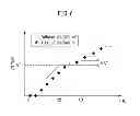 Fig. 06 - Gas laser oscillator having function to determine initiation of electric discharge