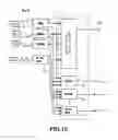 Fig. 07 - Transmission line protective relay device