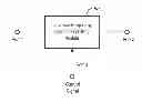 Fig. 01 - Universal Platform Module for a Plurality of Communication Protocols