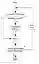 Fig. 01 - Terminable spatial tree-based position coding and decoding