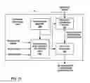 Fig. 22 - Harmonized scan order for coding transform coefficients in video coding