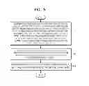 Fig. 04 - METHOD AND APPARATUS FOR MOTION VECTOR DETERMINATION IN VIDEO ENCODING OR DECODING